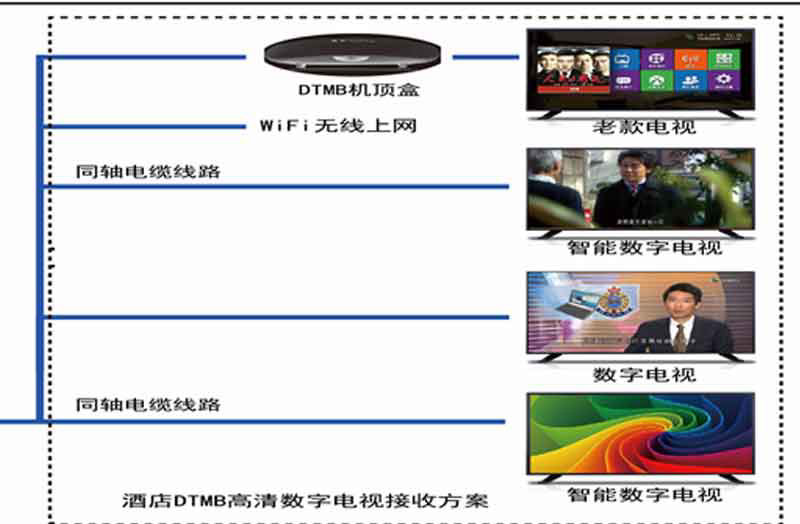 衛(wèi)星天線(xiàn)接收轉(zhuǎn)換方案圖